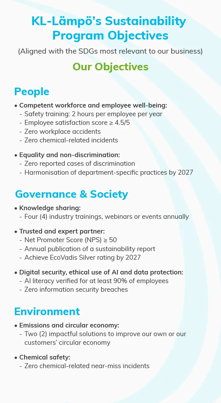KL-Lämpö vastuullisuusohjelman tavoitteet