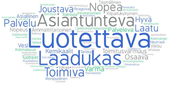 Sanoja, joita tutkimukseen osallistuneille asiakkaille tuli ensimmäisenä mieleen KL-Lämpö Oy:n tuotteista ja/tai palveluista.