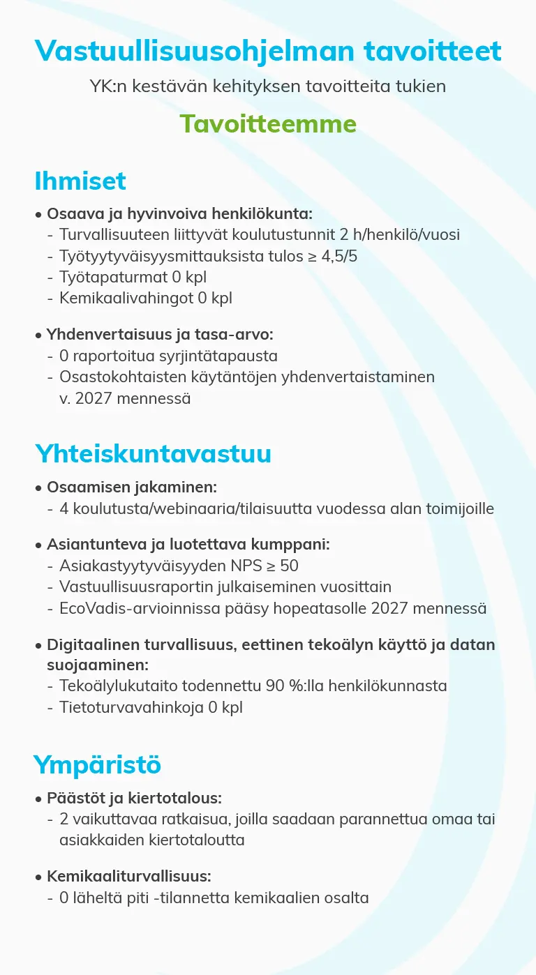KL-Lämpö vastuullisuusohjelman tavoitteet